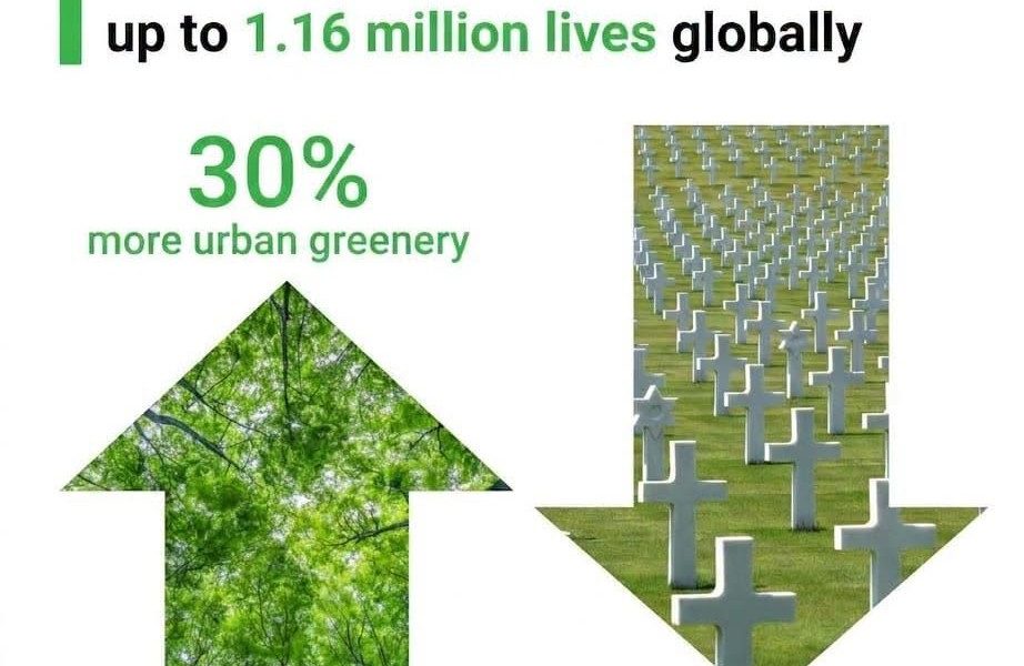 JOIN THE GREEN TEMA MOVEMENT.